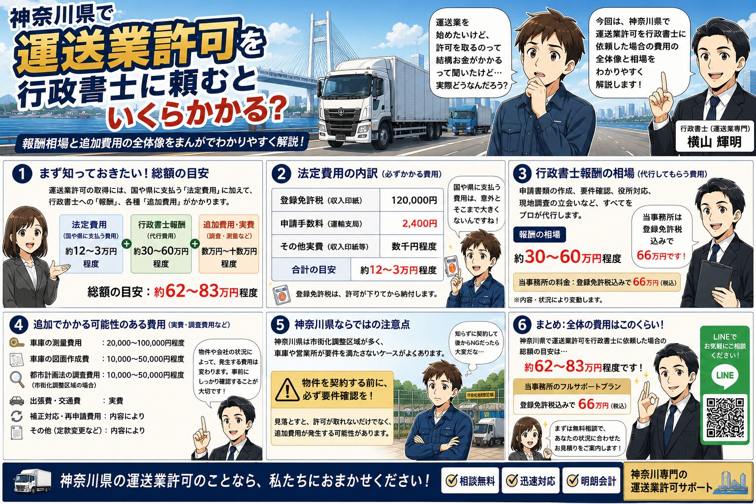 神奈川県で運送業許可を行政書士に頼むといくらかかる？報酬相場と追加費用の全体像